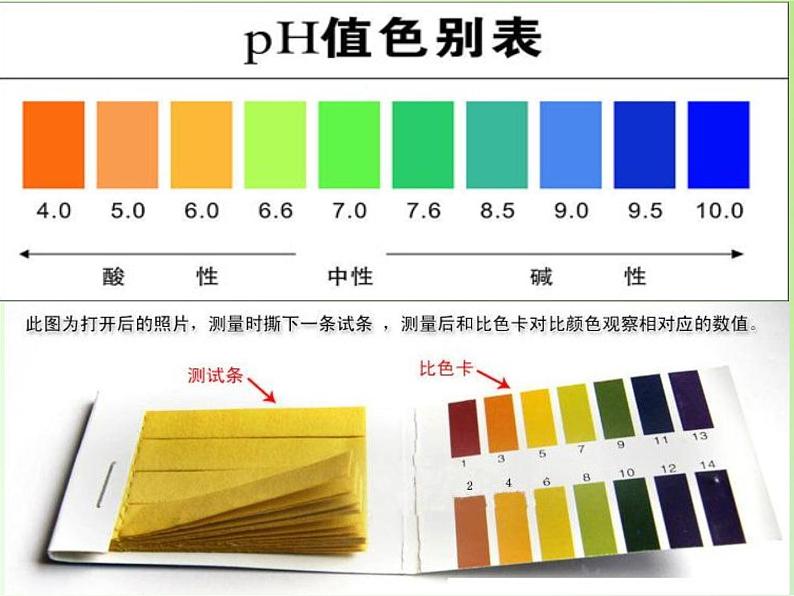 教科版科学六年级下册 4.5 一天的生活用水(7) 课件08