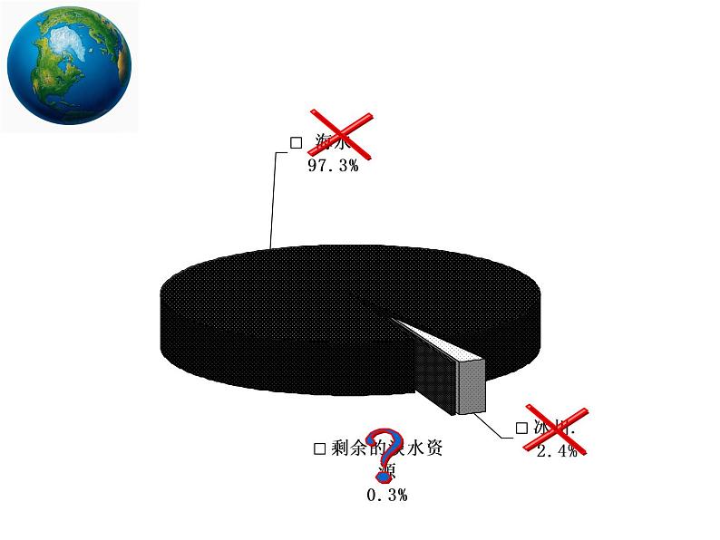 教科版科学六年级下册 4.4 《污水和污水处理》2 课件03