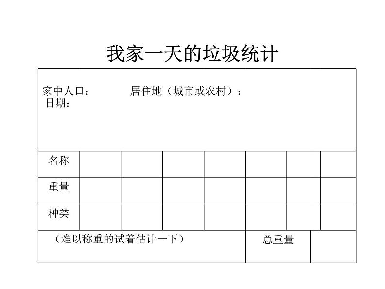 教科版科学六年级下册 4.1 一天的垃圾(1) 课件第3页