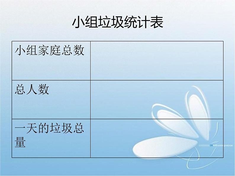 教科版科学六年级下册 4.1 一天的垃圾(1) 课件第4页