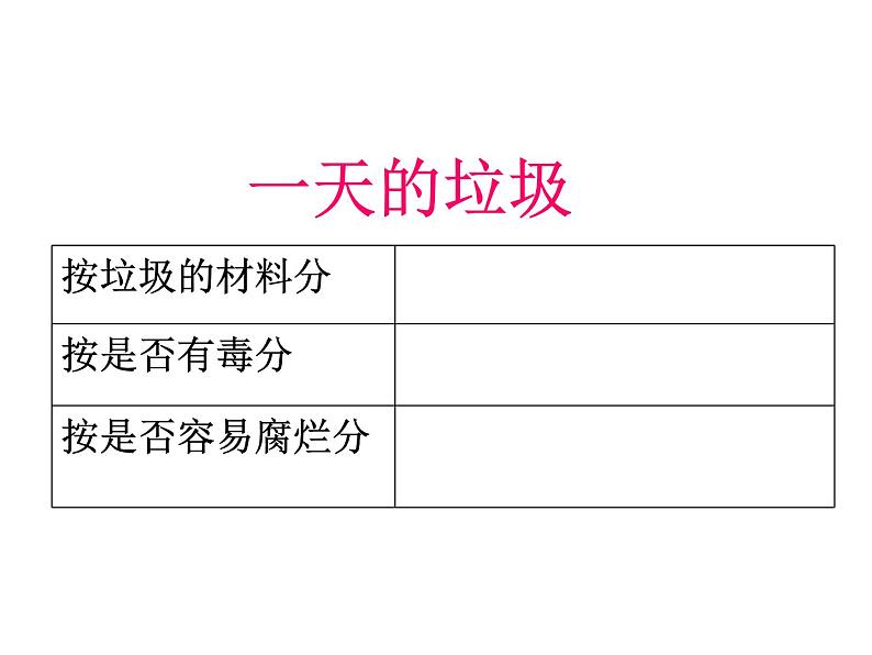 教科版科学六年级下册 4.1 一天的垃圾(1) 课件第8页