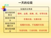 教科版科学六年级下册 4.1 一天的垃圾_ 课件