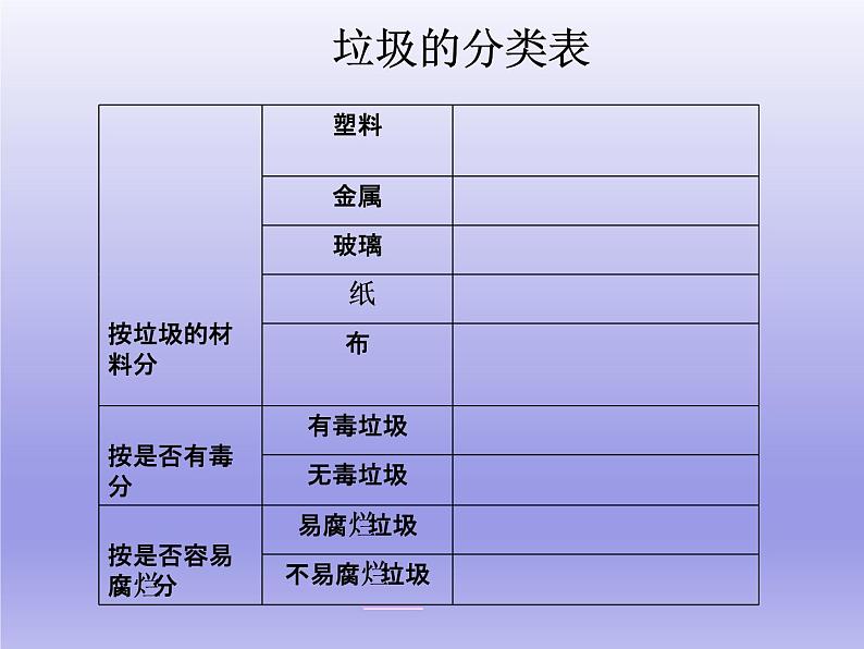 教科版科学六年级下册 4.1 一天的垃圾_ 课件第4页