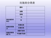 教科版科学六年级下册 4.1 一天的垃圾_ 课件