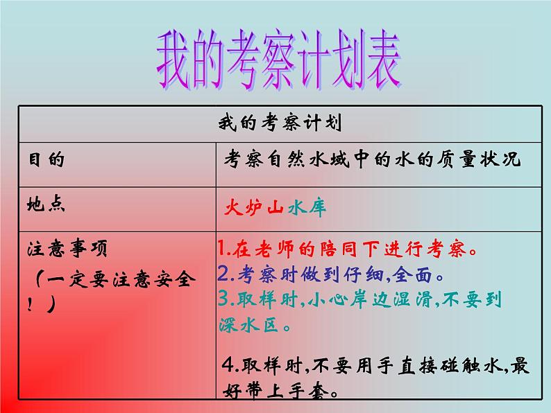 教科版科学六年级下册 4.7 考察家乡的自然水域 3 课件第3页