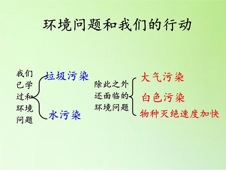 教科版科学六年级下册 4.8 环境问题和我们的行动(16) 课件第2页