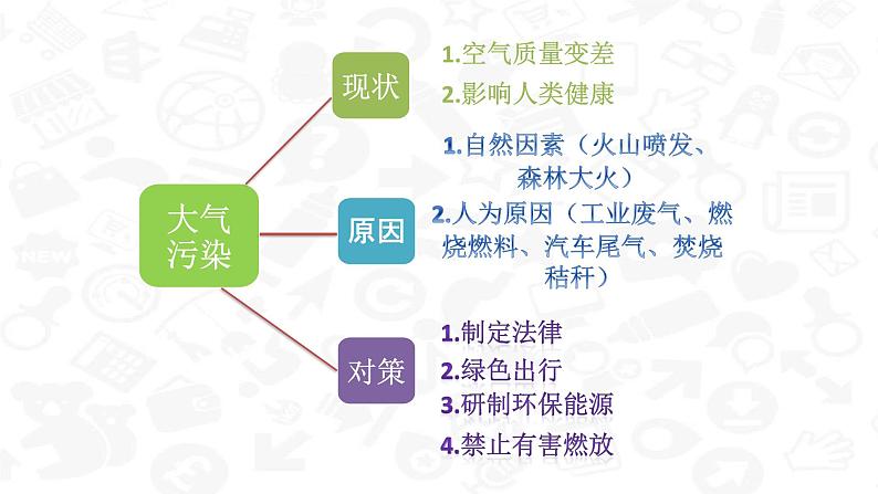 教科版科学六年级下册 4.8 环境问题和我们的行动 (4) 课件第4页