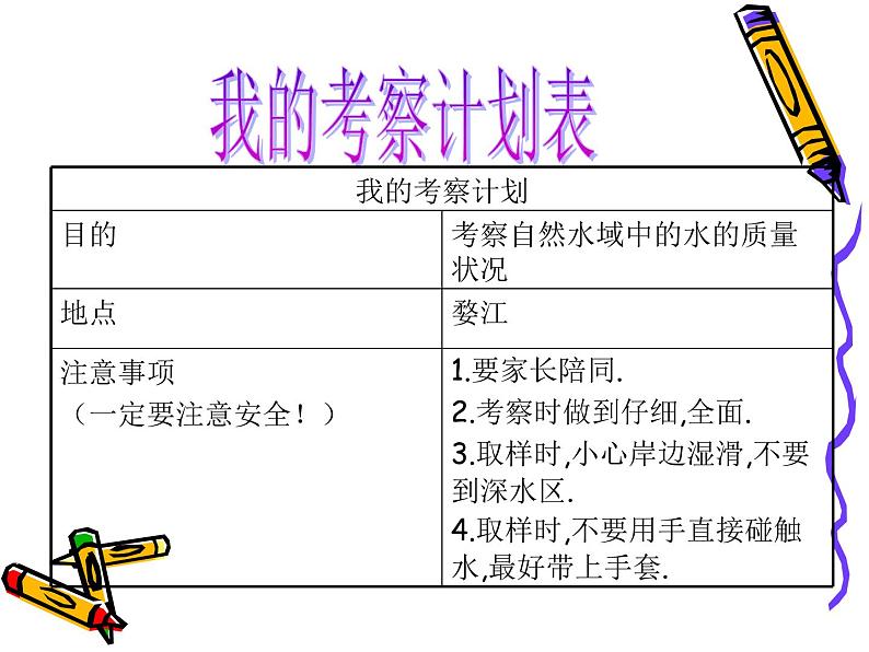 教科版科学六年级下册 4.7 考察家乡的自然水域  课件第3页