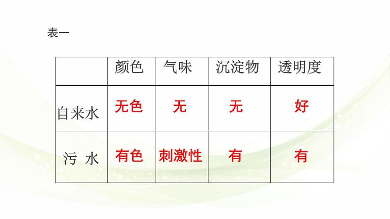 教科版科学六年级下册 4.6 污水处理 课件第7页