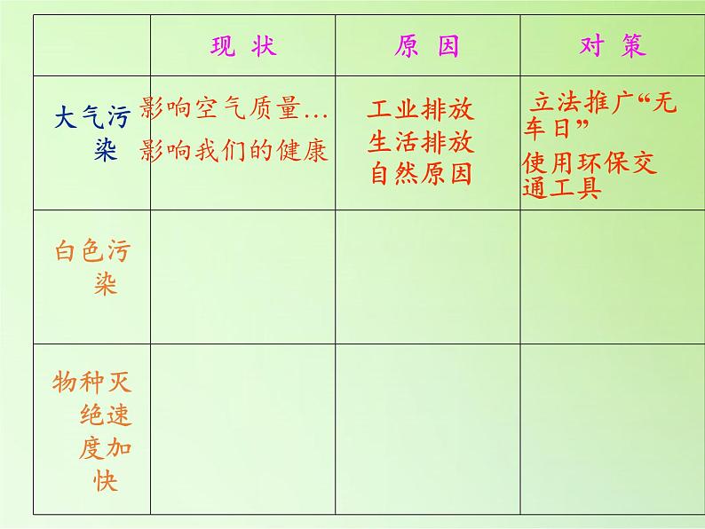 教科版科学六年级下册 4.8 环境问题和我们的行动(17) 课件第6页