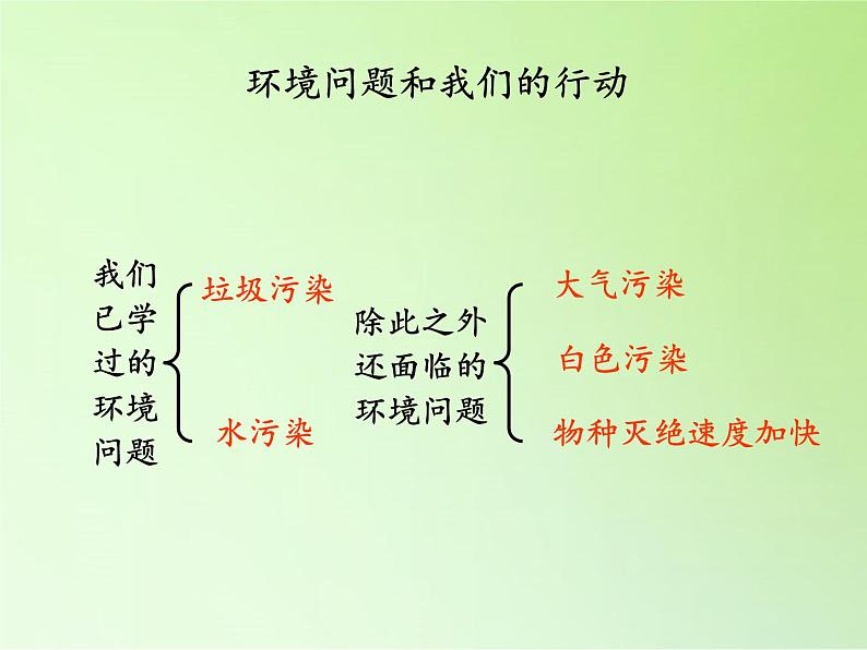 教科版科学六年级下册 4.8 环境问题和我们的行动(25) 课件第5页