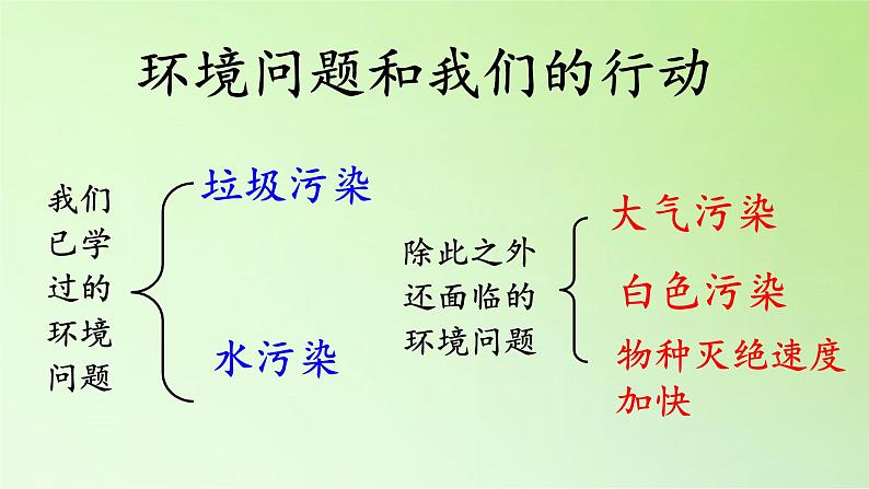 教科版科学六年级下册 4.8 环境问题和我们的行动(4) 课件第2页