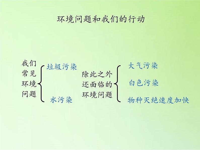 教科版科学六年级下册 4.8 环境问题和我们的行动(14) 课件03