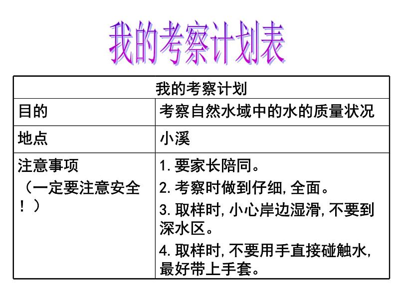 教科版科学六年级下册 4.7 考察家乡的自然水域 2 课件第3页