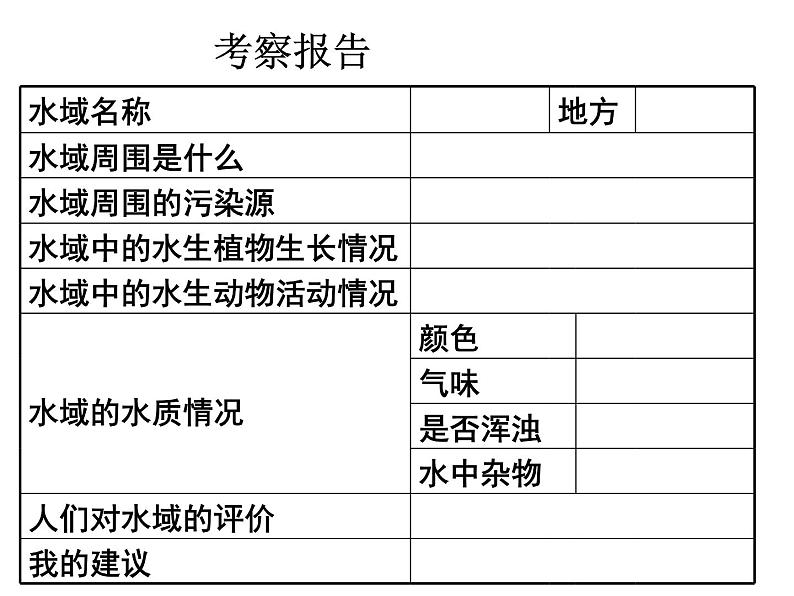 教科版科学六年级下册 4.7 考察家乡的自然水域 2 课件第5页