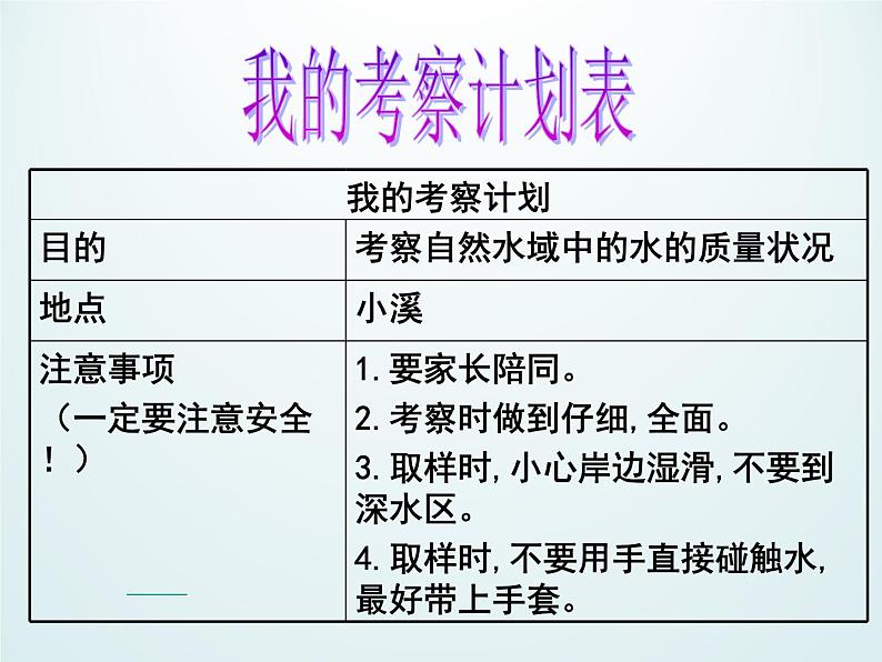 教科版科学六年级下册 4.7 考察家乡的自然水域_(1) 课件第3页