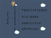 教科版科学六年级下册 4.8 环境问题和我们的行动(36) 课件