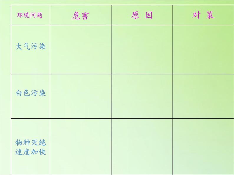 教科版科学六年级下册 4.8 环境问题和我们的行动(19) 课件第2页