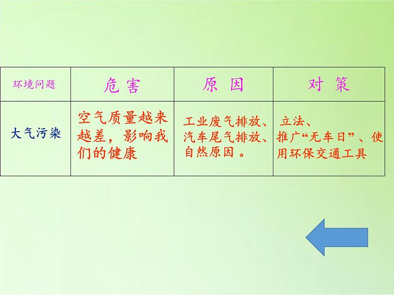 教科版科学六年级下册 4.8 环境问题和我们的行动(19) 课件第5页