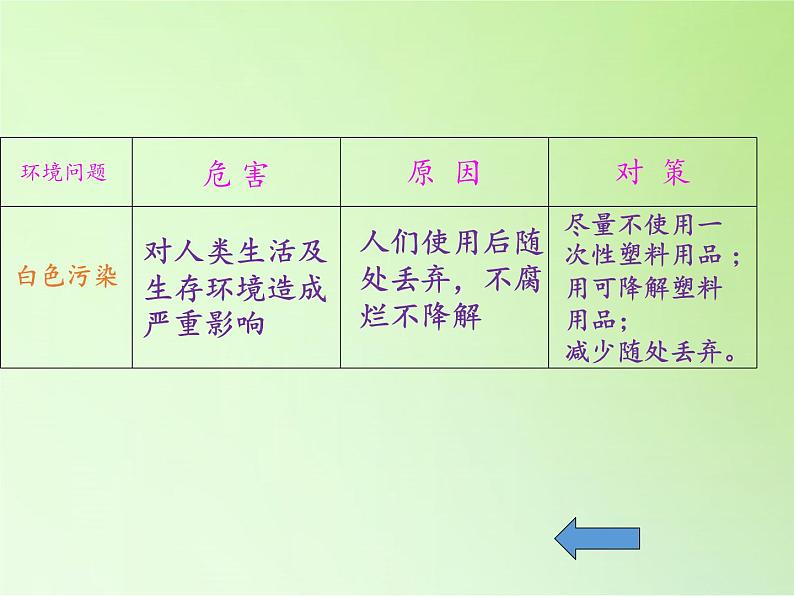 教科版科学六年级下册 4.8 环境问题和我们的行动(19) 课件第7页