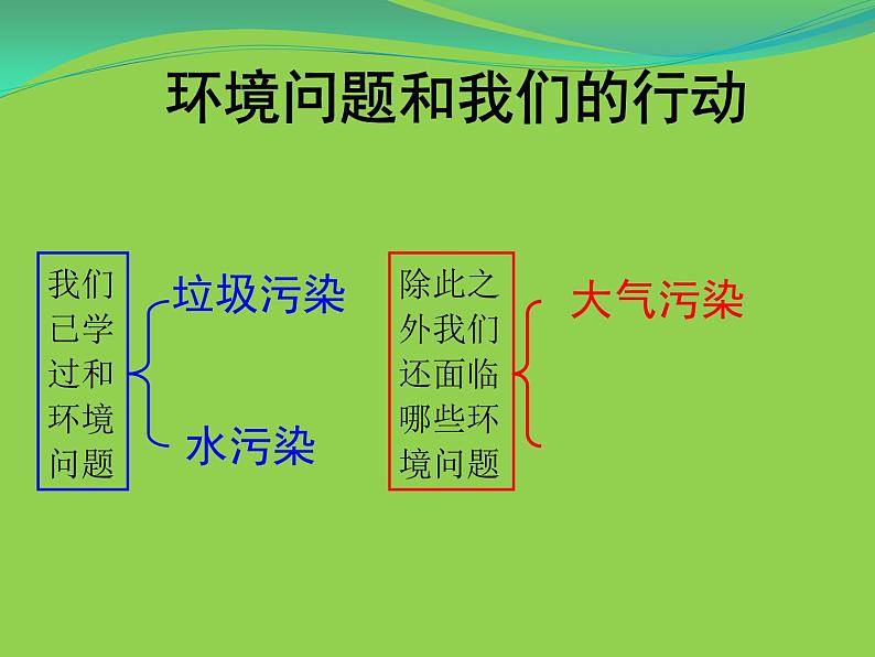 教科版科学六年级下册 4.8 环境问题和我们的行动课件 课件第5页