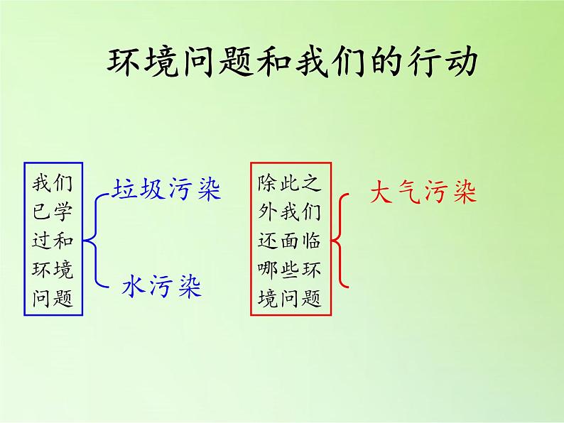 教科版科学六年级下册 4.8 环境问题和我们的行动(7) 课件第4页