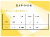 教科版科学六年级下册 4.6 污水和污水处理_ 课件