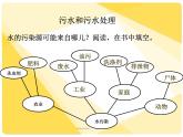 教科版科学六年级下册 4.6 污水和污水处理_ 课件