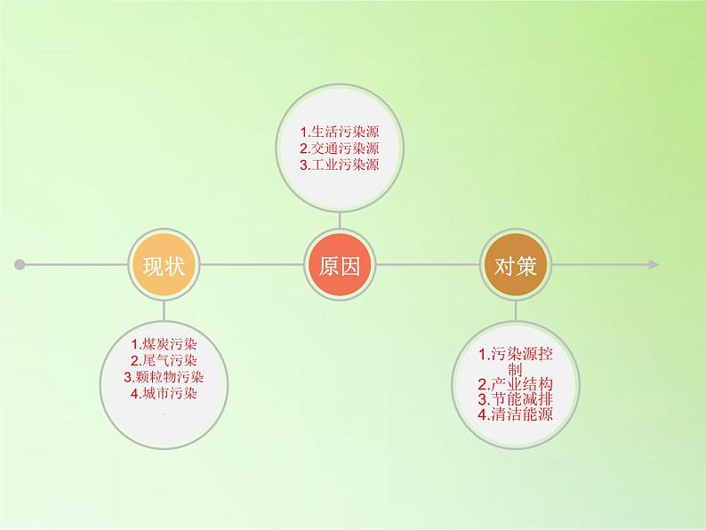 教科版科学六年级下册 4.8 环境问题和我们的行动(26) 课件05