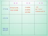 教科版科学六年级下册 4.8 环境问题和我们的行动_(1) 课件