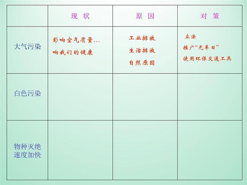 教科版科学六年级下册 4.8 环境问题和我们的行动_(1) 课件03