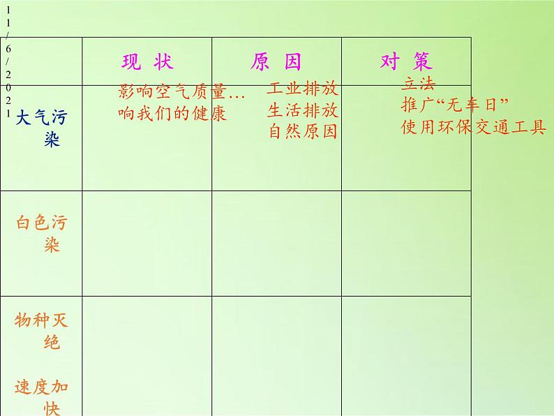教科版科学六年级下册 4.8 环境问题和我们的行动(15) 课件第4页
