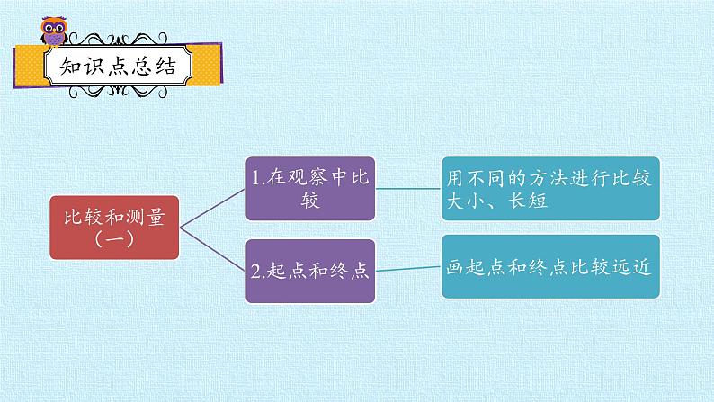 教科版（2017秋）一年级上册 比较与测量  复习（一） 课件02