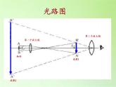 教科版科学六年级下册 1.4 怎样放得更大(12)（课件）