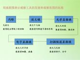 教科版科学六年级下册 1.8 微小世界和我们(7)（课件）