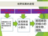 教科版科学六年级下册 1.8 微小世界和我们（课件）