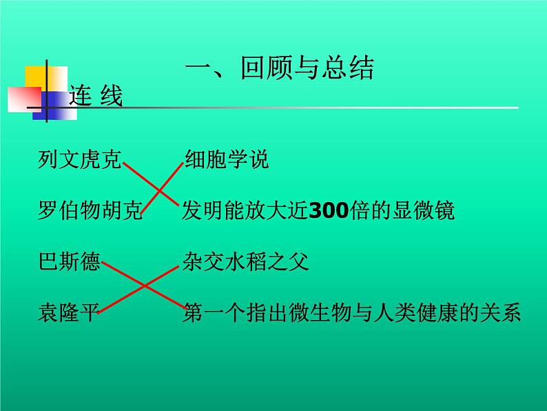 教科版科学六年级下册 1.8 微小世界和我们(2)（课件）第4页