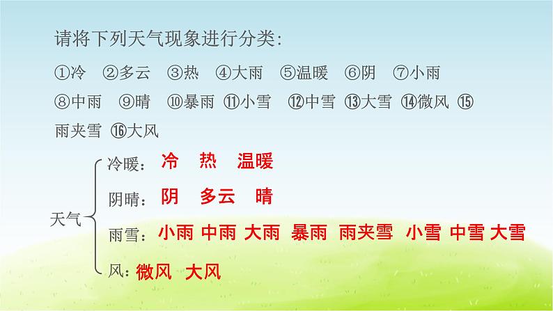 第1课 我们关心天气课件第7页