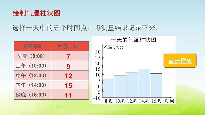 教科版 三年级科学上册第三单元天气第3课测量气温 教学课件+素材06