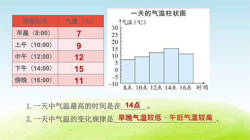 教科版 三年级科学上册第三单元天气第3课测量气温 教学课件+素材07