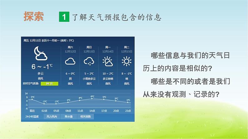 第8课 天气预报是怎样制作出来的课件第3页