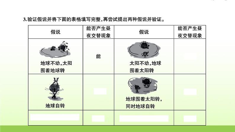 教科版 六年级科学上册第二单元地球运动2昼夜交替现象 习题课件03