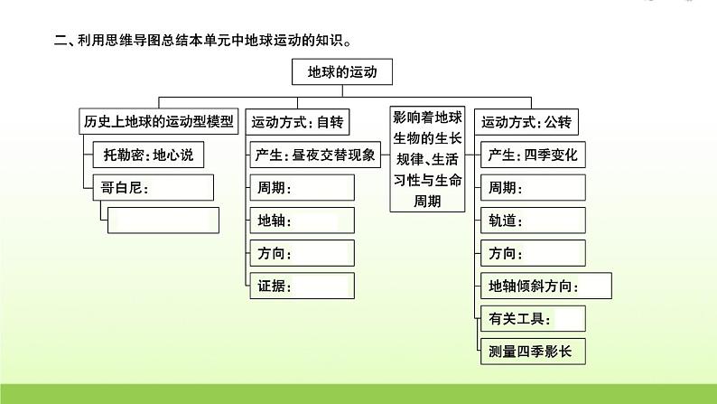 昼夜和四季变化对生物的影响PPT课件免费下载03