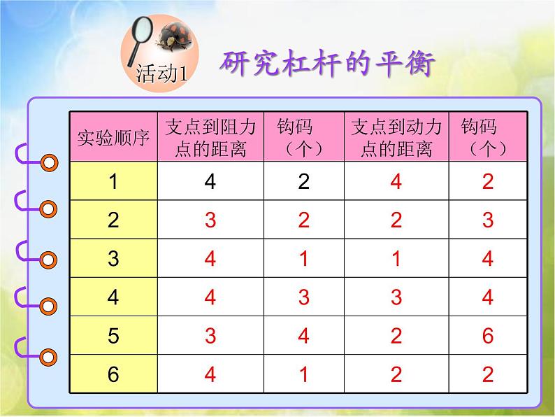 粤教版小学科学六年级下册-第二课-杠杆的平衡课件PPT04