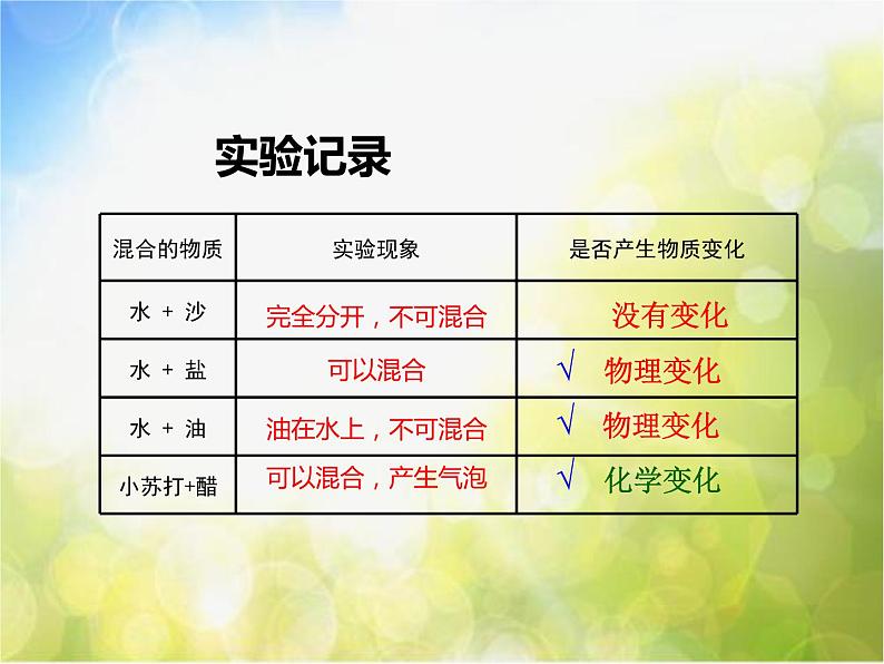 粤教版六年级科学上册《混合与分离》课件第5页