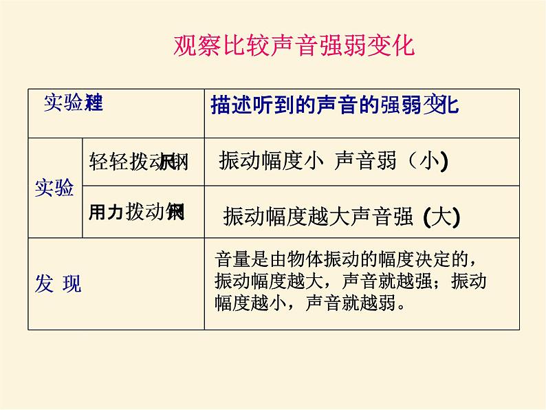 人教版小学科学四年级下册2.2声音的强弱与高低PPT课件04