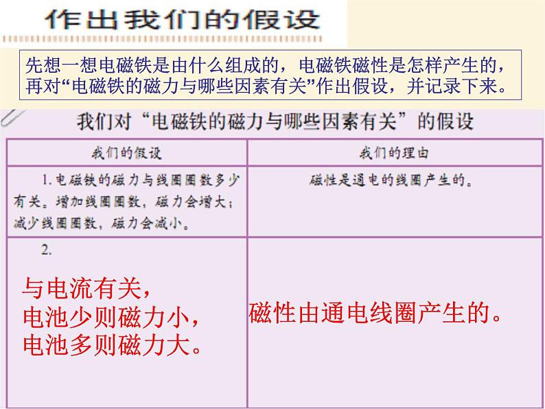 人教版小学科学四年级下册4.2电磁铁的磁力PPT课件05