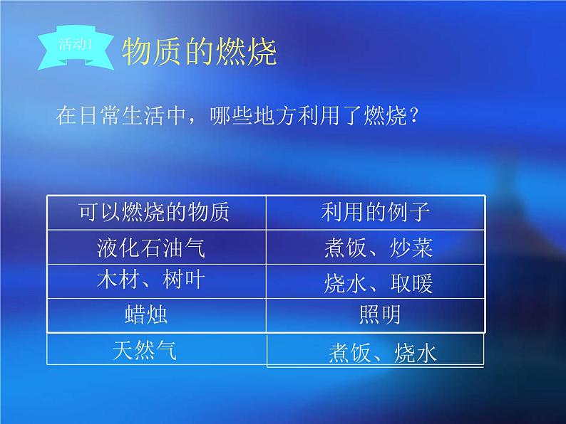 2020小学五年级下册科学课件-1.4《燃烧与灭火》1人教版(37张)ppt课件第3页