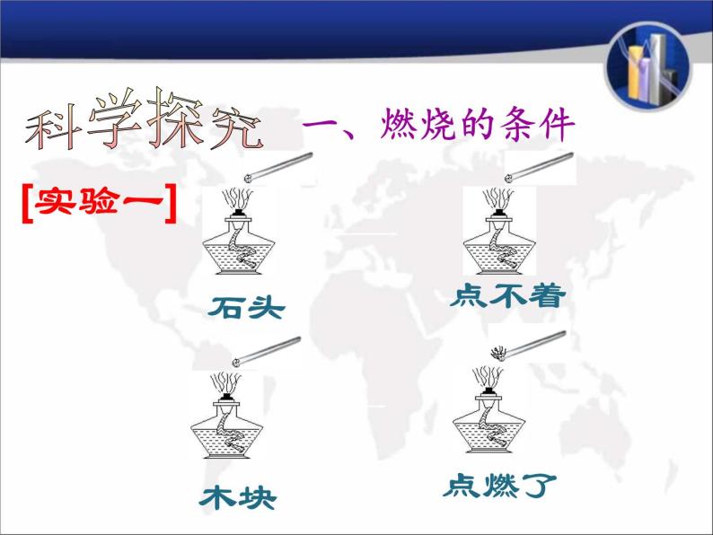 2020小学五年级下册科学课件-1.4《燃烧与灭火》1人教版(37张)ppt课件07