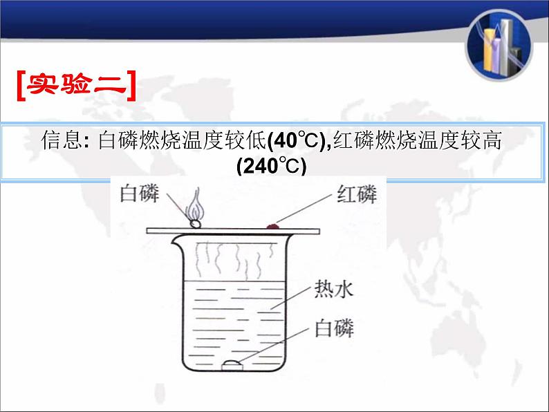 2020小学五年级下册科学课件-1.4《燃烧与灭火》1人教版(37张)ppt课件第8页